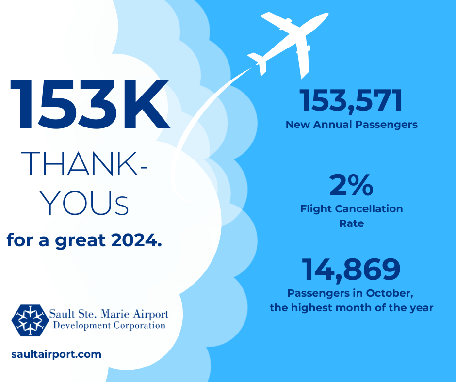 Display Image for Passenger levels overall in 2024 were 4.26 per cent lower than those recorded in 2023.